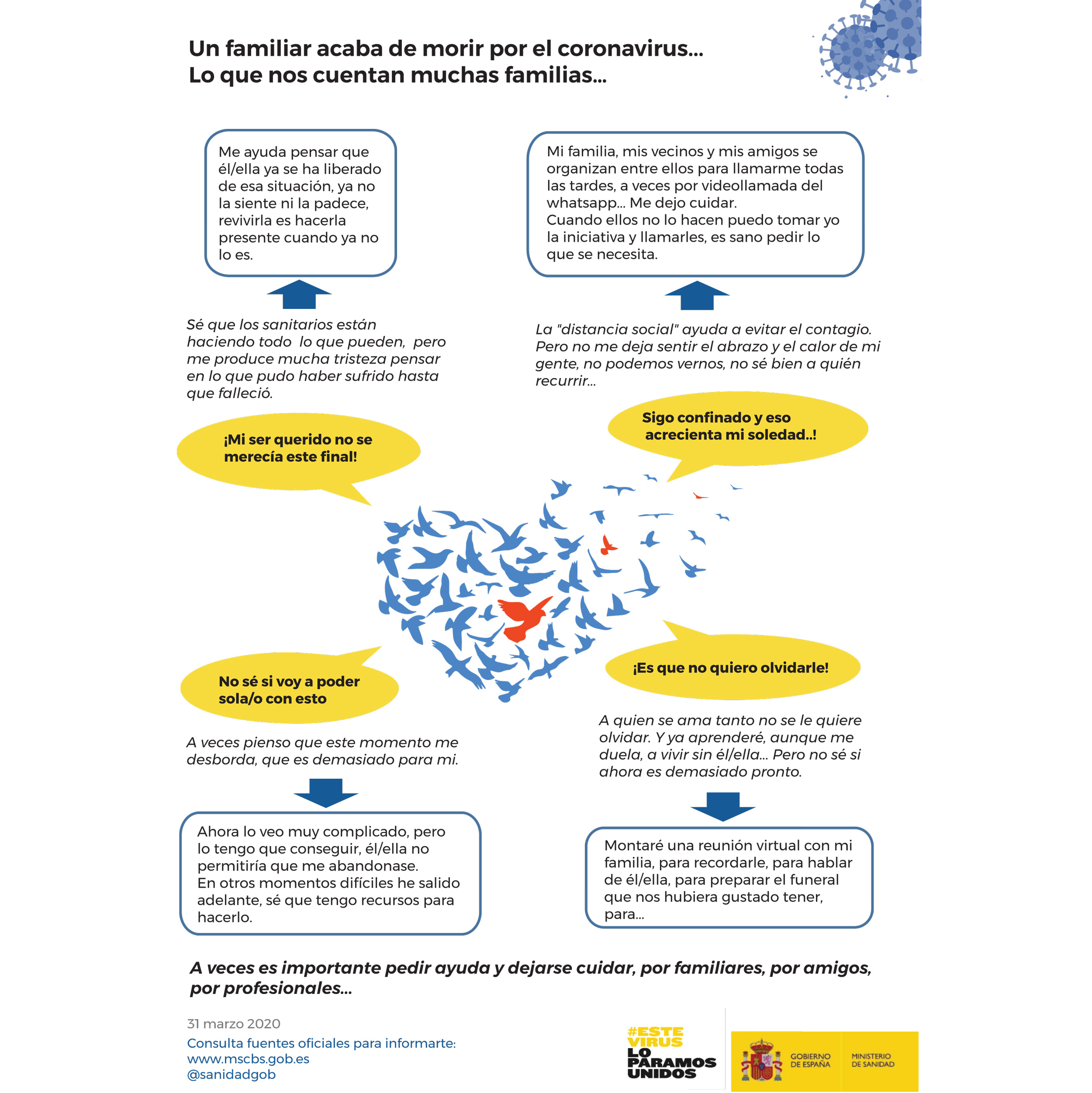 Afrontar el duelo en tiempo de coronavirus 2