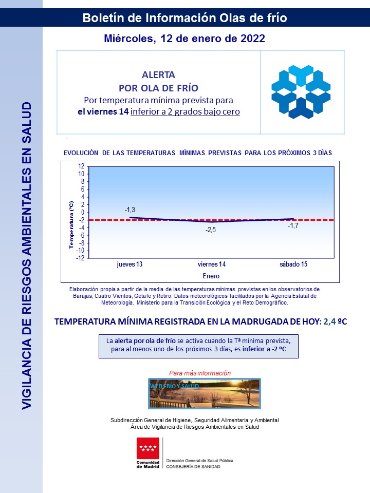 alerta frio 14 enero