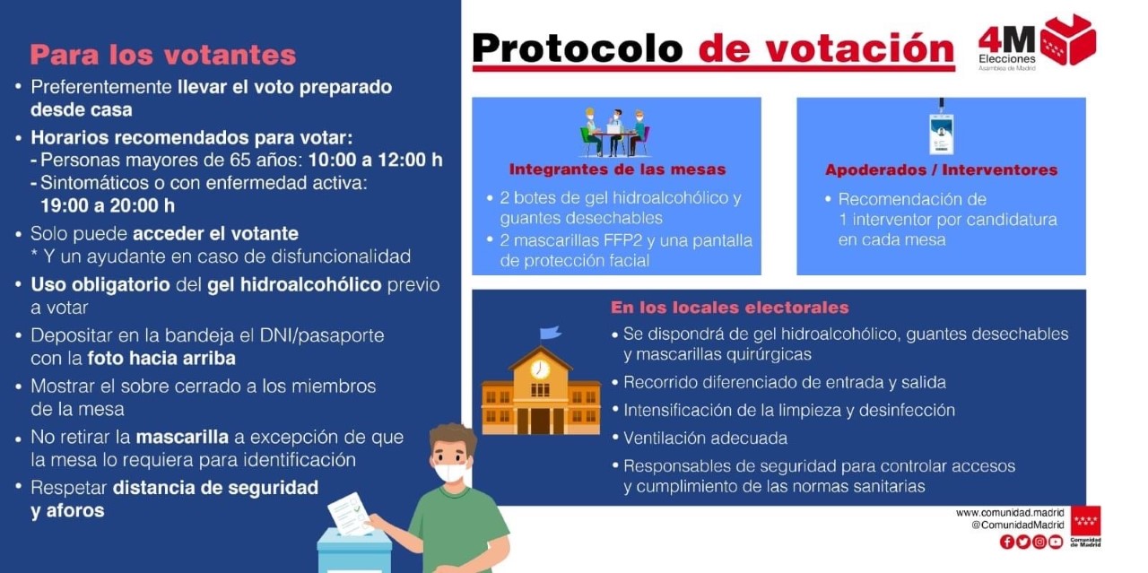 protocolo sanitario elecciones 4 mayo