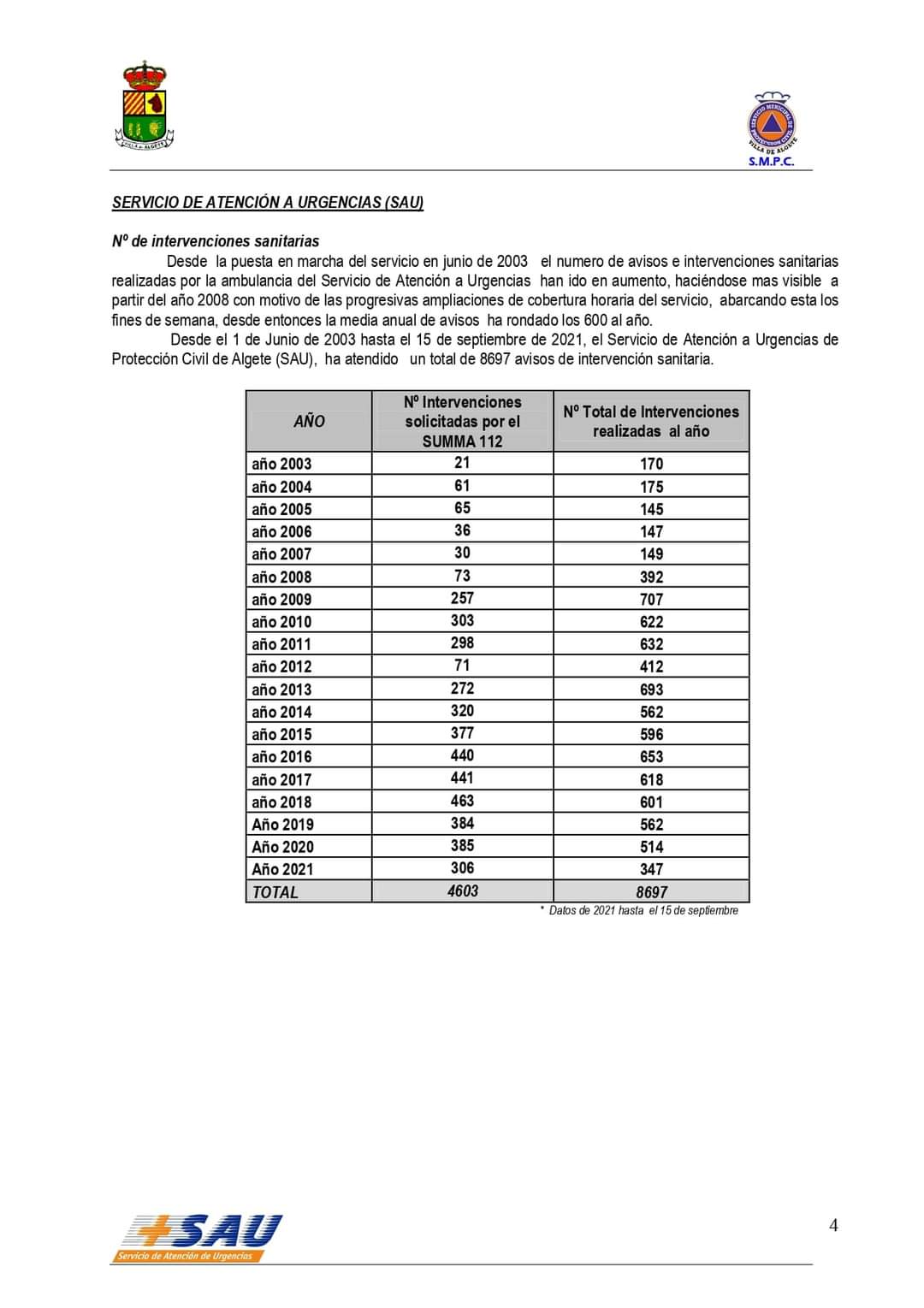 intervenciones sau algete