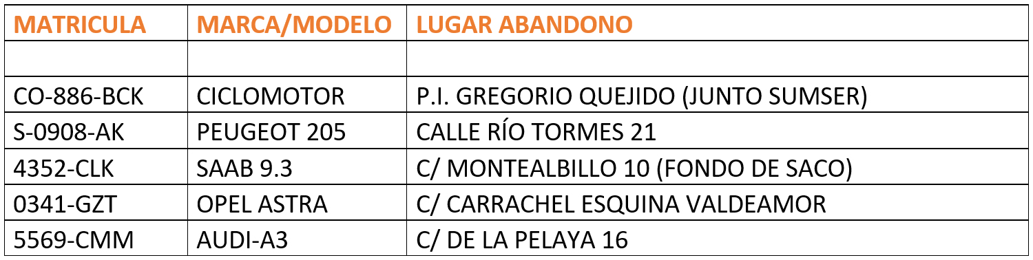 vehiculos abandonados marzo 2023
